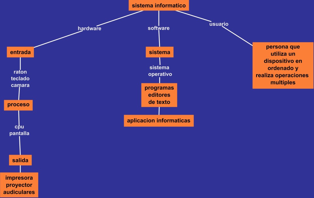 sistema informativo.jpg